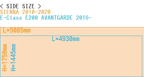 #SIENNA 2010-2020 + E-Class E200 AVANTGARDE 2016-